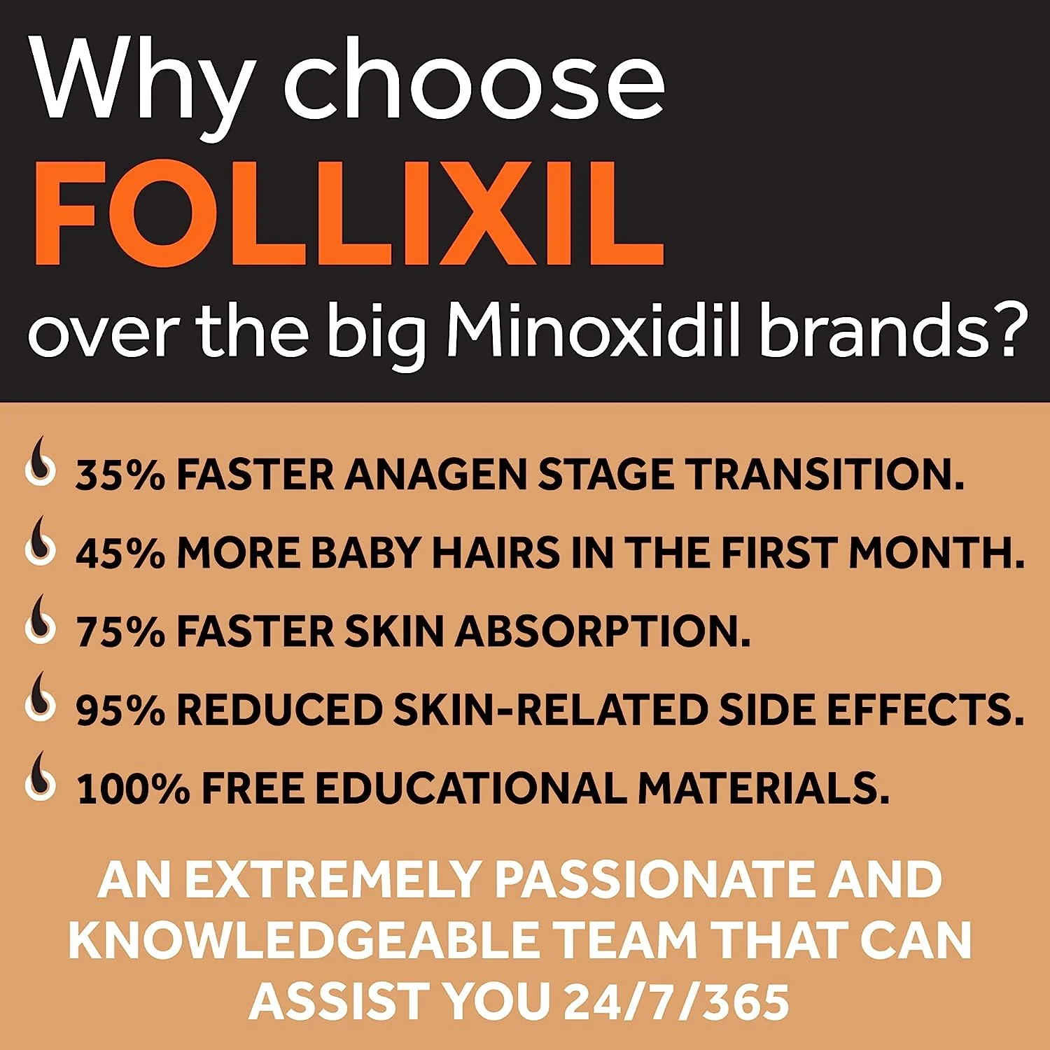Follixil 5% Minox - Lotion - Image 5